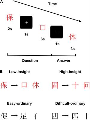 Brain Structural Correlates of Dispositional Insight and the Mediation Role of Neuroticism in Young Adults